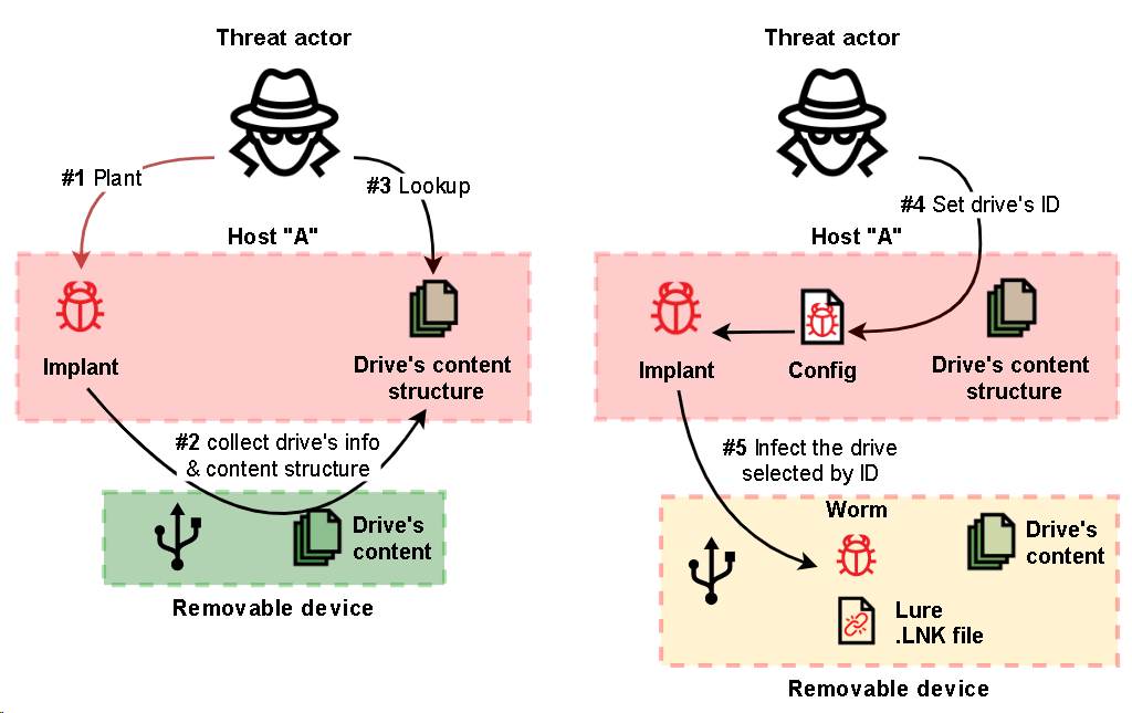 Threat Actor TTPs — Flashcards